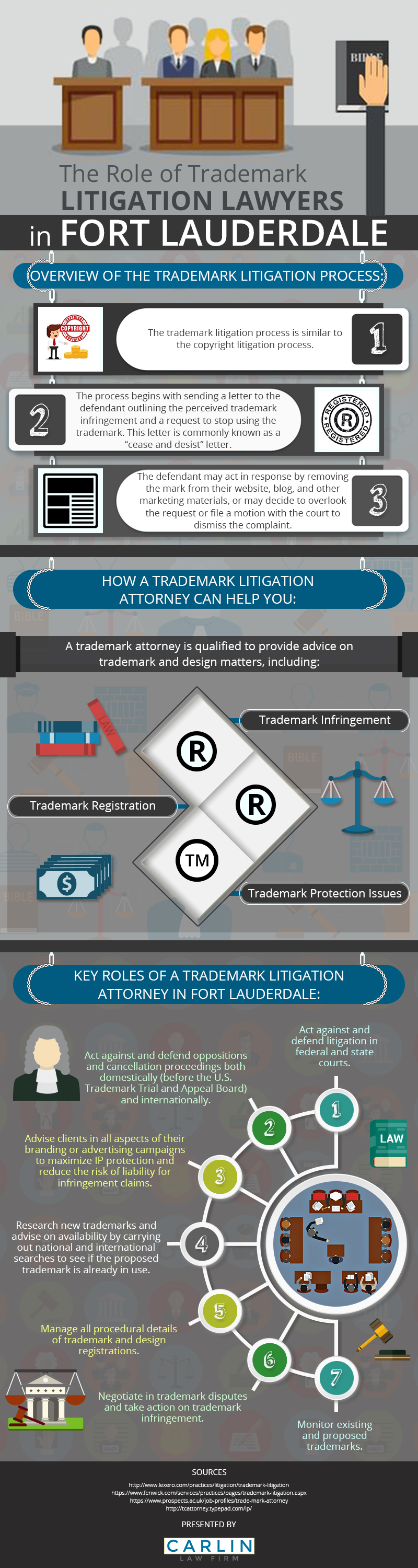 Things You Must Know About the Trademark Litigation Process