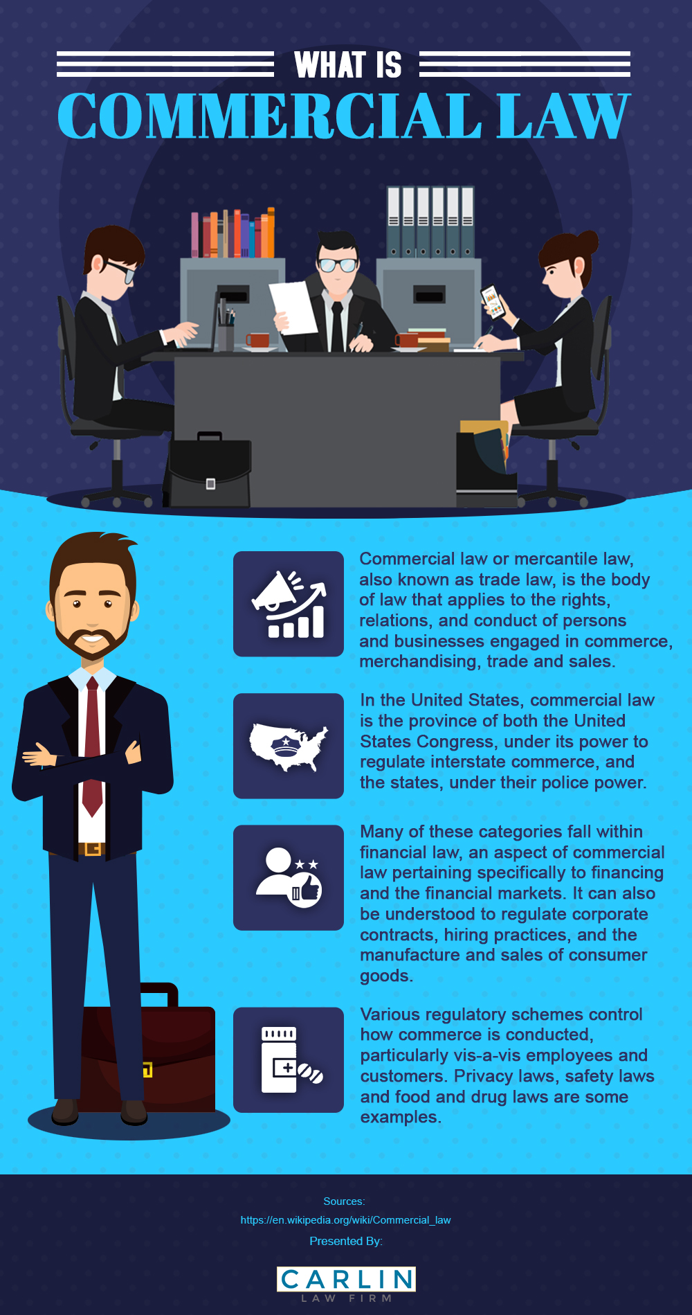 what-is-commercial-law-infographic-carlin-law-firm